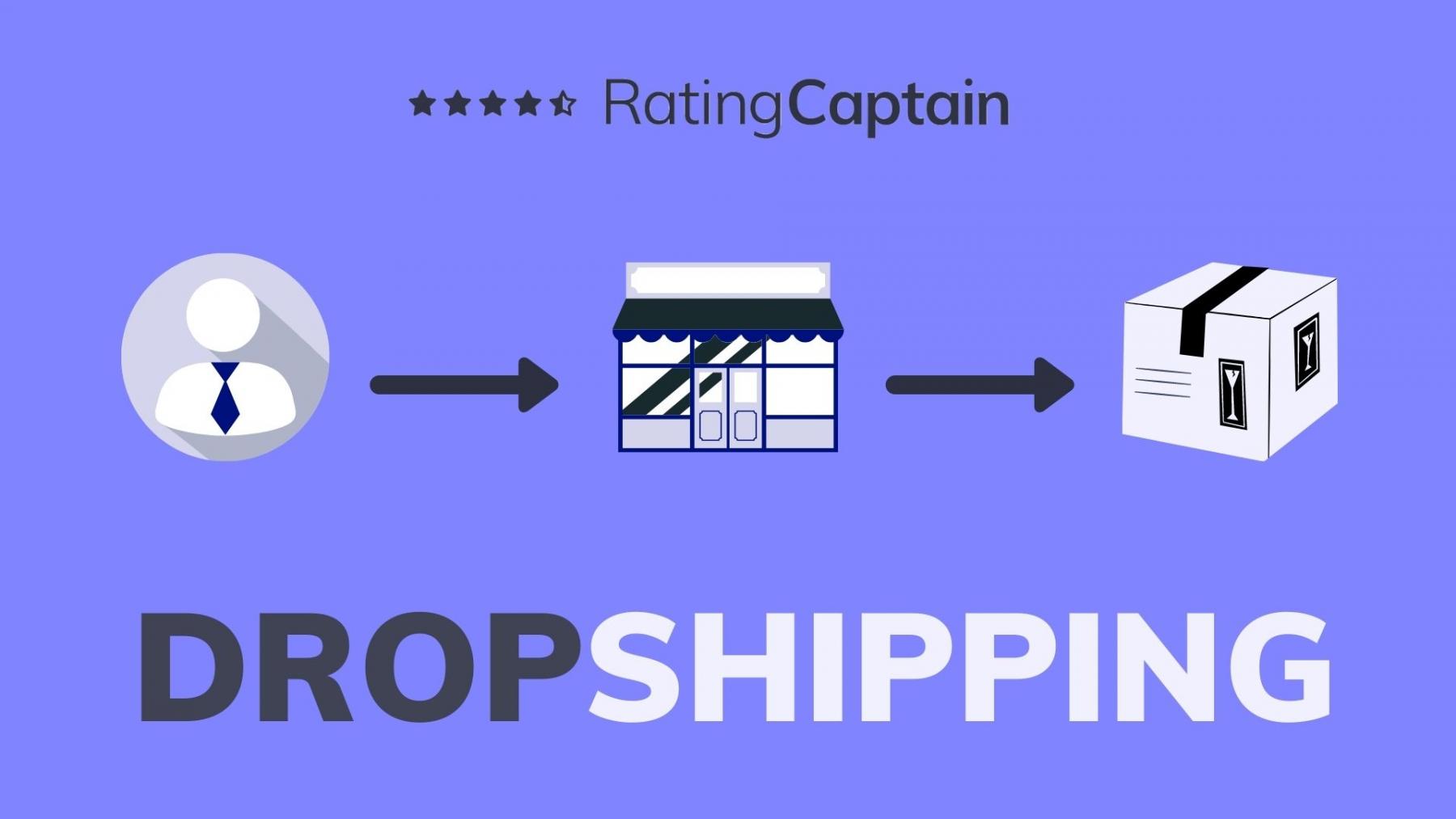 Dropshipping Rating Captain