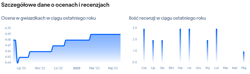 Sklep z bielizną w mieście Warszawa, pod adresem AL. JEROZOLIMSKIE